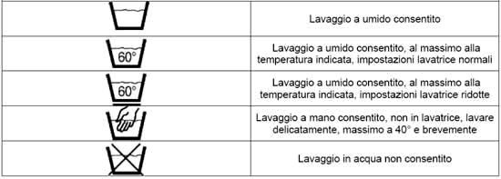 I simboli di lavaggio sulle etichette degli abiti Simboli asciugatura capi