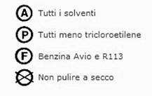I simboli di lavaggio sulle etichette degli abiti Segni di lavaggio