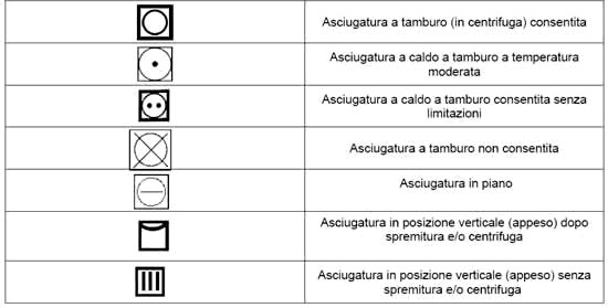 I simboli di lavaggio sulle etichette degli abiti Simboli asciugatura capi