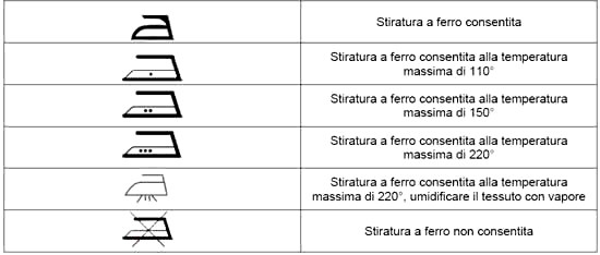 I simboli di lavaggio sulle etichette degli abiti Segni da copiare