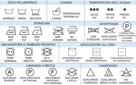 I simboli di lavaggio sulle etichette degli abiti Segni di lavaggio